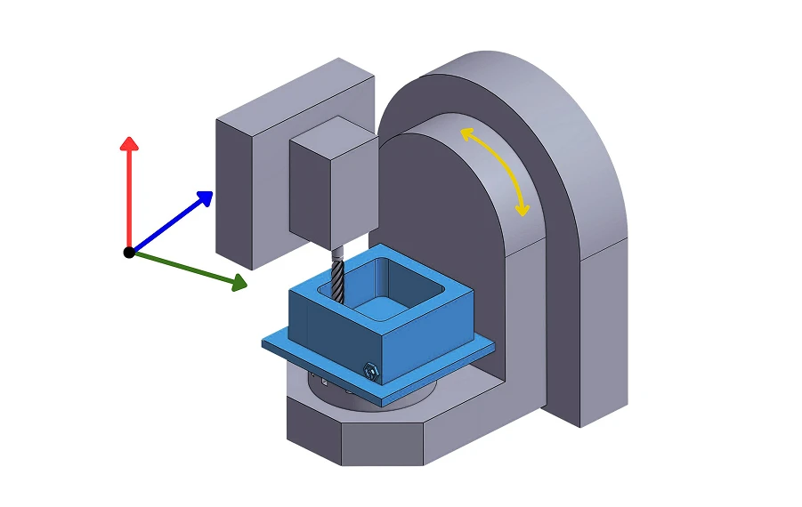 4-axis CNC milling