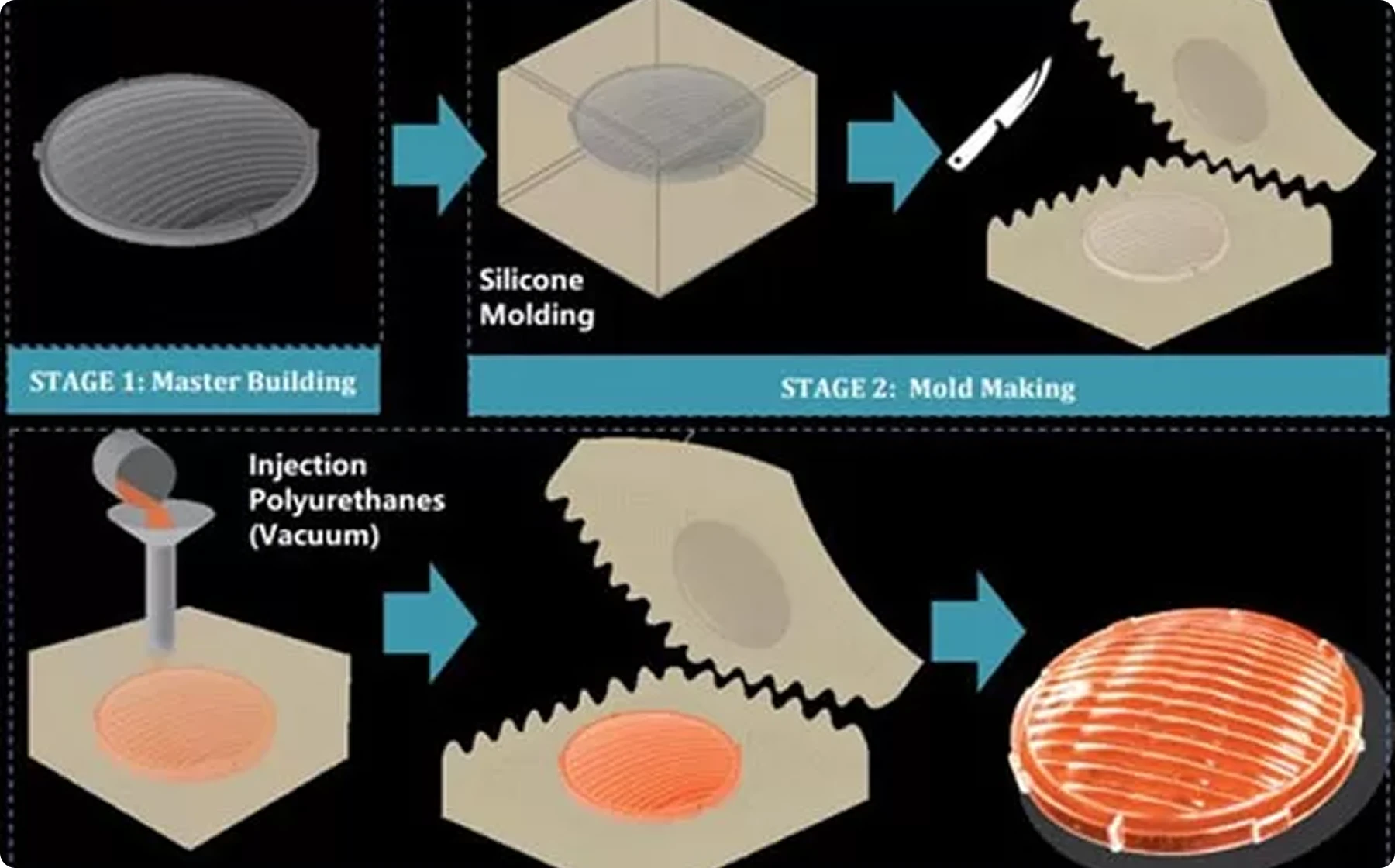 How our vacuum casting service works